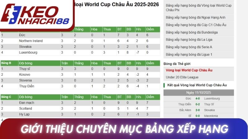 Giới thiệu chuyên mục Bảng xếp hạng tại Keonhacai