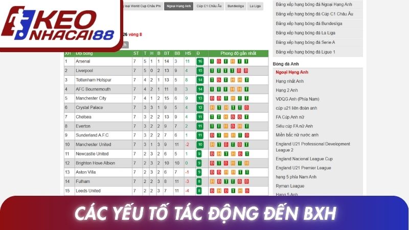 Các yếu tố tác động đến BXH