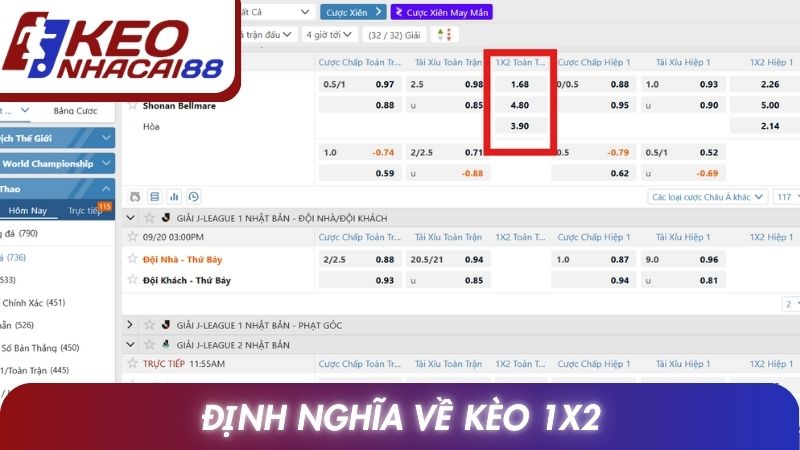 Định nghĩa về kèo 1x2