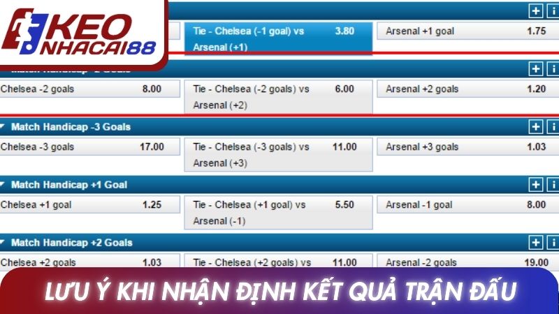 Lưu ý khi nhận định kết quả trận đấu tại Keonhacai