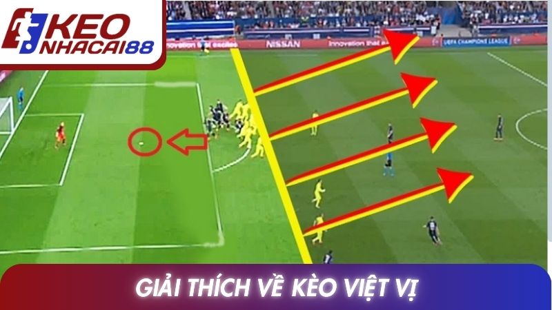 Giải thích về kèo việt vị