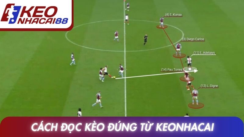 Cách đọc kèo đúng được chia sẻ từ Keonhacai