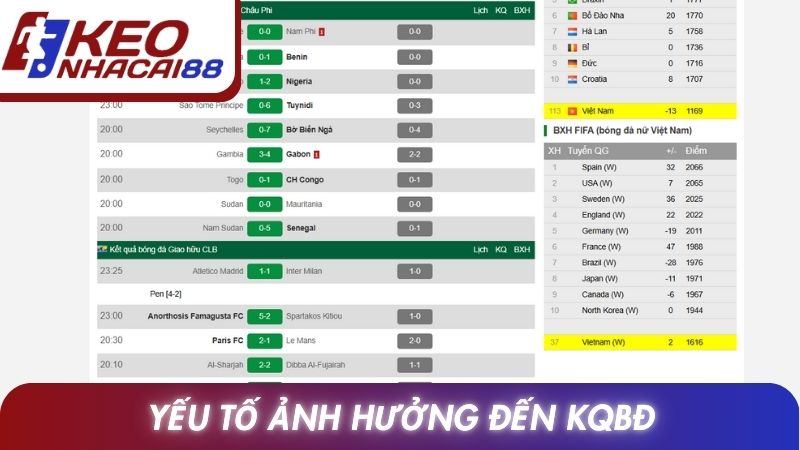 Yếu tố ảnh hưởng đến KQBĐ