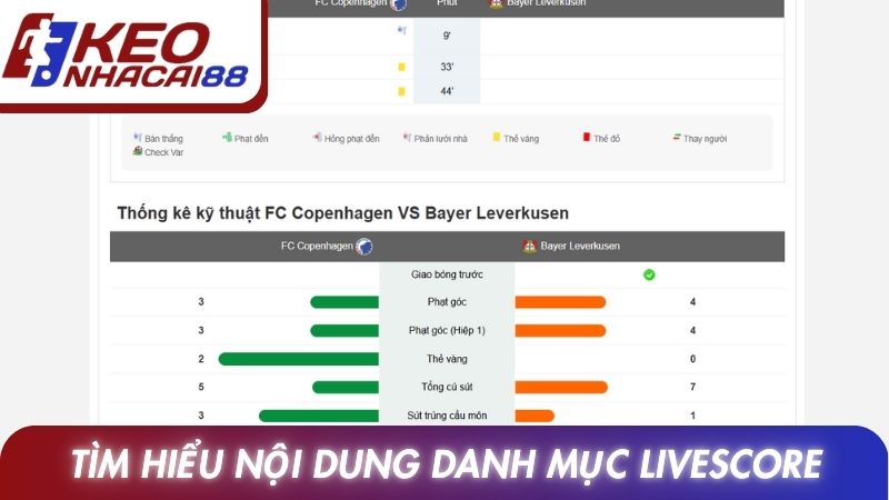 Tìm hiểu nội dung danh mục Livescore